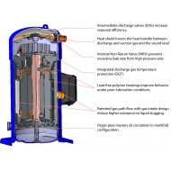 DANFOSS DSH381A4AXC Компрессор спиральный 120H1368